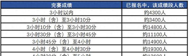 北京马拉松人数2019_北京马拉松有多少人参加_北京马拉松参赛人数
