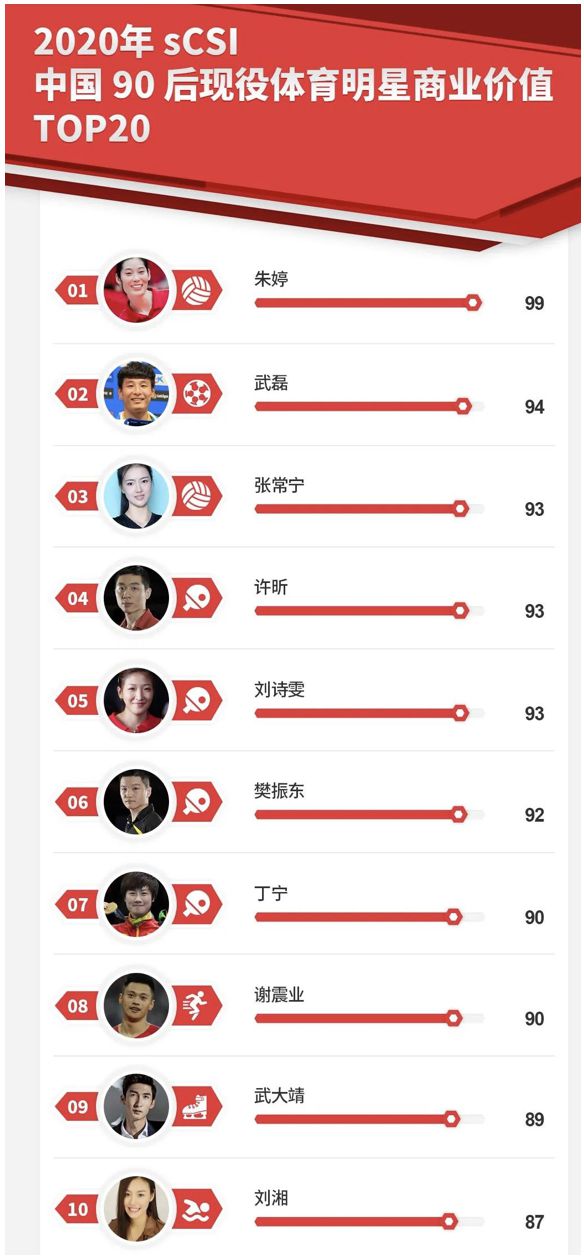 游泳运动员孙杨身高多少_孙杨游泳冠军身高_孙杨游泳身高冠军视频