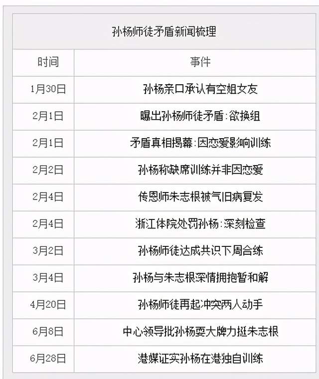 孙杨游泳冠军身高_孙杨游泳身高冠军多少_孙杨游泳身高冠军是谁