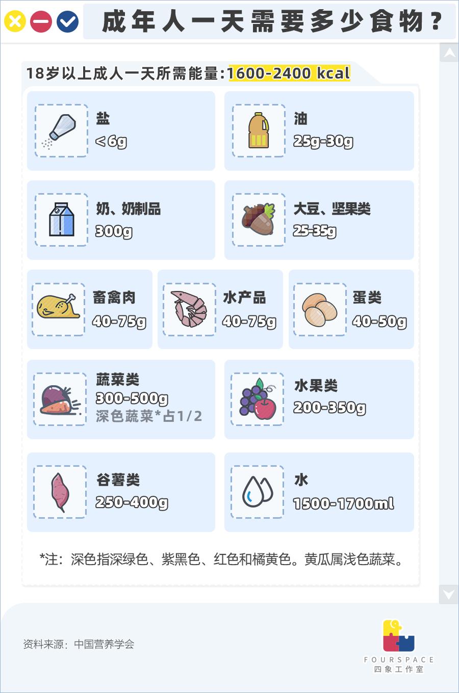 健身餐健身营养师培训_健身教练营养餐菜谱_健身教练卖营养餐
