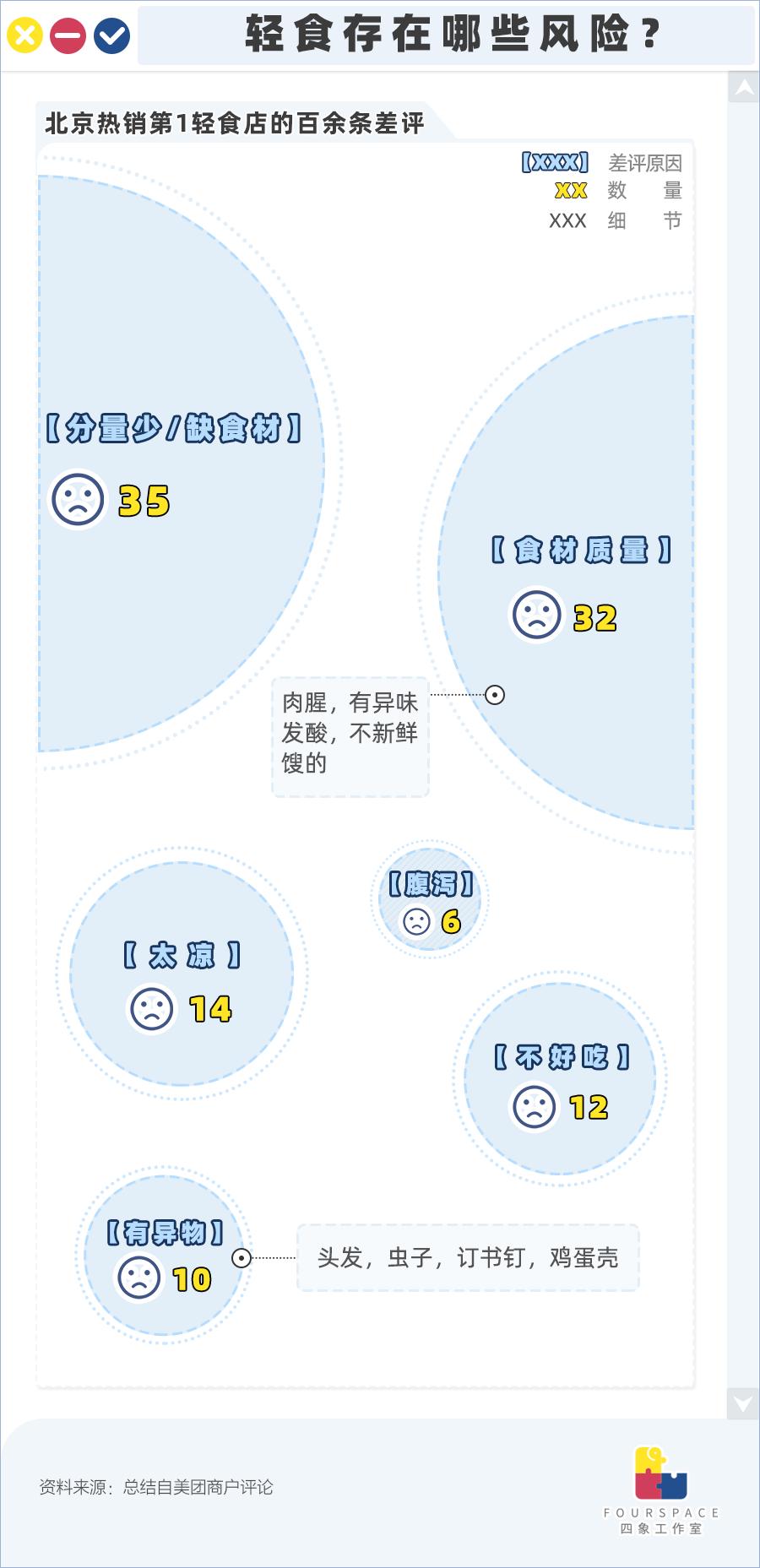健身教练营养餐菜谱_健身餐健身营养师培训_健身教练卖营养餐