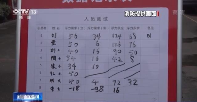 游泳落水技巧视频_落水游泳技巧_游泳落水技巧图解