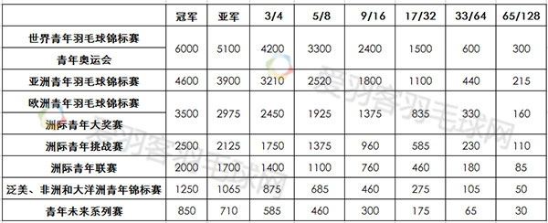 2020u19青年篮球联赛_世界青年篮球锦标赛u19规则_2020u19全国青年篮球赛