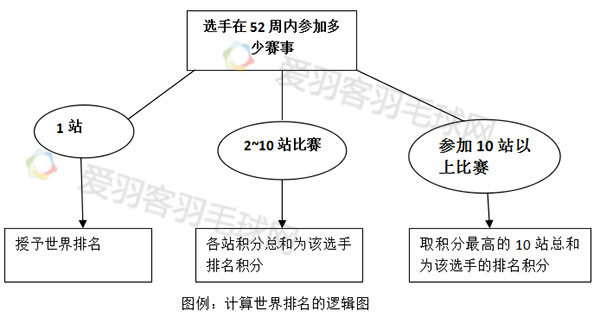 世界青年篮球锦标赛u19规则_2020u19青年篮球联赛_2020u19全国青年篮球赛