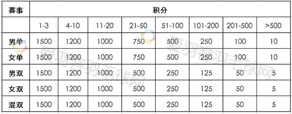2020u19全国青年篮球赛_世界青年篮球锦标赛u19规则_2020u19青年篮球联赛