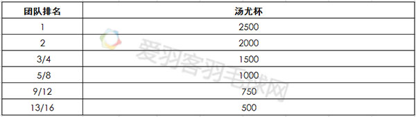 2020u19全国青年篮球赛_世界青年篮球锦标赛u19规则_2020u19青年篮球联赛
