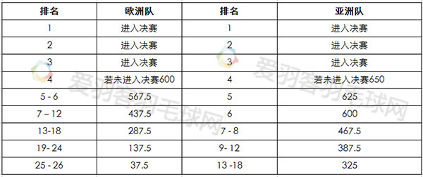 世界青年篮球锦标赛u19规则_2020u19青年篮球联赛_2020u19全国青年篮球赛