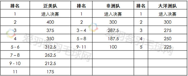 2020u19全国青年篮球赛_2020u19青年篮球联赛_世界青年篮球锦标赛u19规则