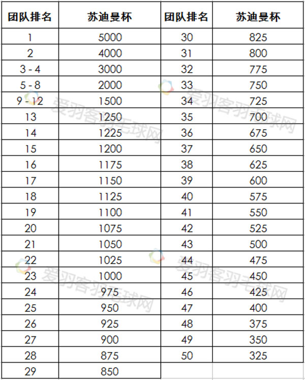 世界青年篮球锦标赛u19规则_2020u19青年篮球联赛_2020u19全国青年篮球赛