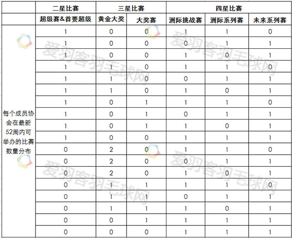 2020u19全国青年篮球赛_世界青年篮球锦标赛u19规则_2020u19青年篮球联赛