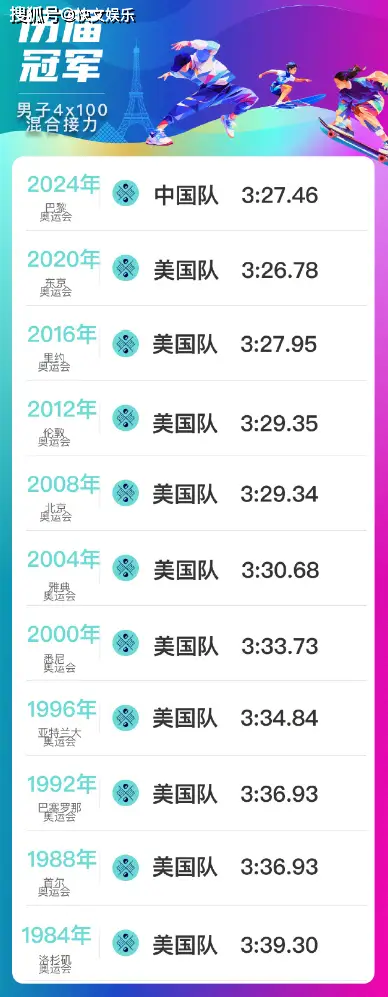 奥运游泳冠军采访_游泳奥运采访冠军视频_游泳奥运采访冠军是谁