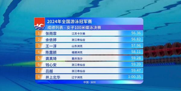 奥运会泳游冠军_奥运游泳冠军赤见_帮我搜索游泳奥运冠军
