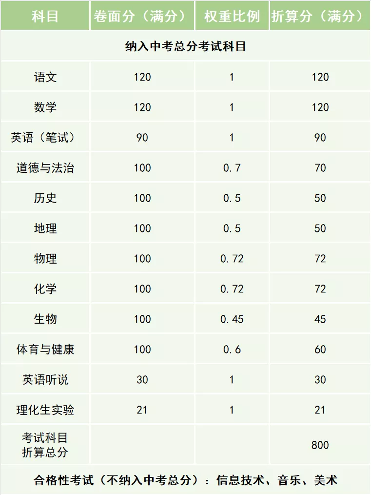 中考足球考试内容_新中考足球规则考什么_中考足球考试规则2019