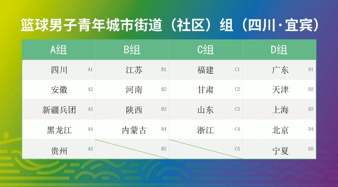全运会篮球赛冠军_全运会篮球季军_全运会街道组篮球冠军