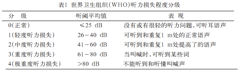 听障生活技能包括_哪些属于生活技能_生活技能分类