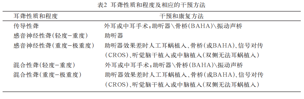听障生活技能包括_哪些属于生活技能_生活技能分类