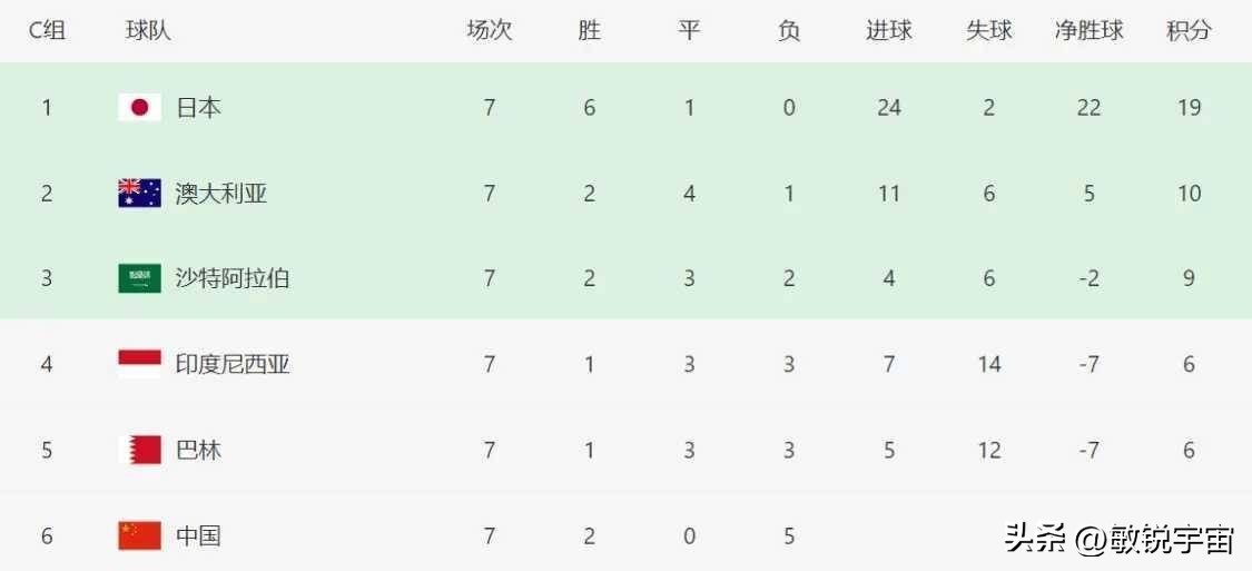 足球比赛历史战绩_历届足球大赛比分_历史上最大的足球赛
